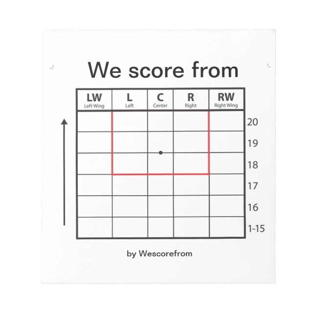 Bloc De Notas Panel de notas "Nosotros marcamos desde" (Frente)