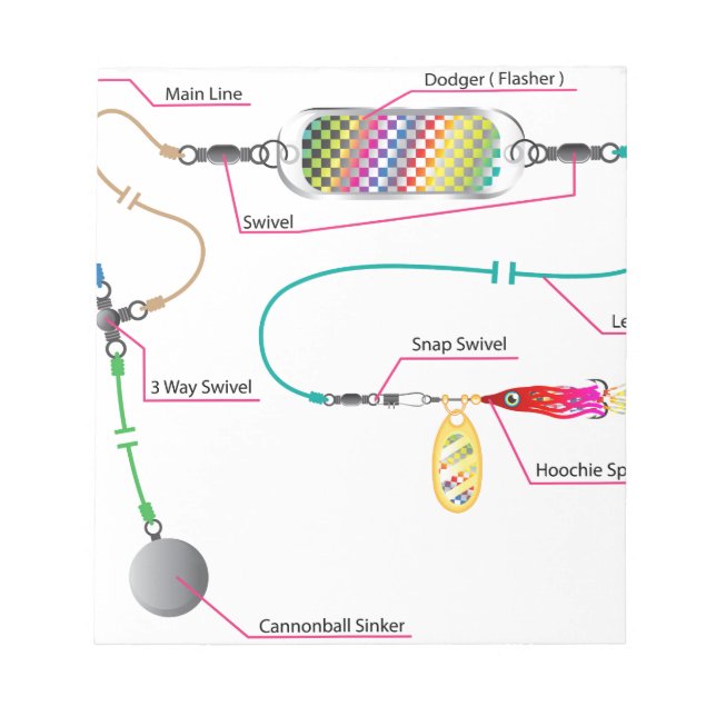 Bloc De Notas Rincón de salmón y agua salada con lavaparabrisas (Frente)