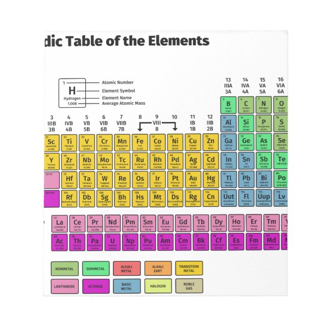 Bloc De Notas Tabla periódica de elementos (Frente)