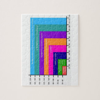 blood pressure chart puzzle