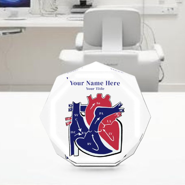 Bloque Para Fotos Anatomía del Corazón- (Heart Anatomy- Photo Block Name Title Display)