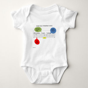 BODY PARA BEBÉ INTERPRETACIÓN DEL BASIC EKG