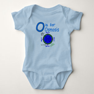 Body Para Bebé O está para la ósmosis