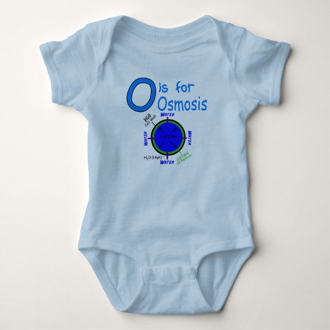 Body Para Bebé O está para la ósmosis (Anverso)