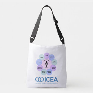 Bolsa de Círculo de Atención de la ICEA