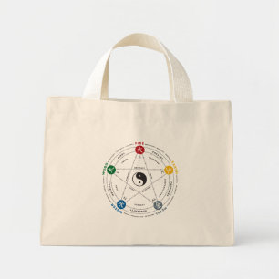 Bolsa de elementos tai chi