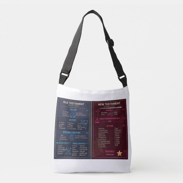 Bolso Cruzado Libros de la Biblia (Anverso)