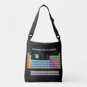 Bolso Cruzado Tabla periódica de elementos arrojar almohada