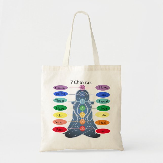 Bolso De Tela 7 chakras (Frente)