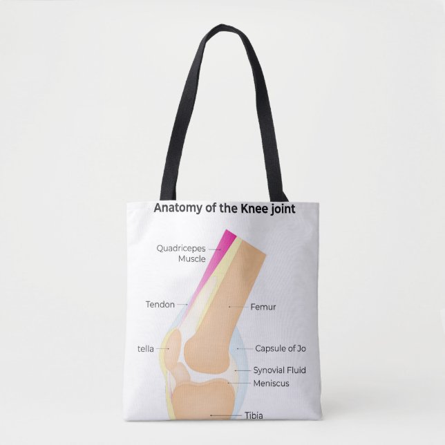 Bolso De Tela Anatomía de la rodilla (Anverso)