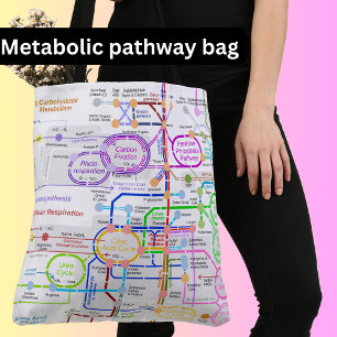 Bolso De Tela Carretera metabólica