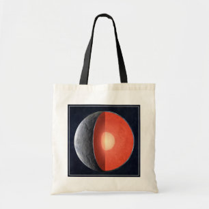 Bolso De Tela Cómo Se Forma Un Planeta Rocoso.