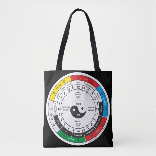 Bolso De Tela Cuadrado de reloj de cuerpo de medicina china trad (Anverso)