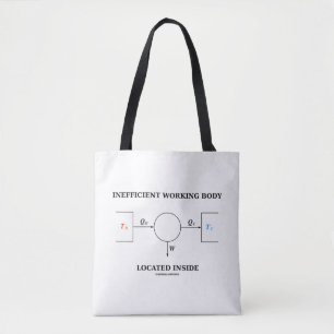 Bolso De Tela Cuerpo de trabajo ineficiente situado dentro