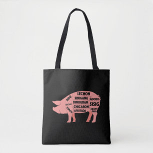 Bolso De Tela Diagrama de barbacoa Cortes de carne de cerdo fili