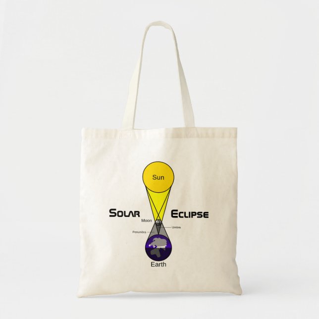 Bolso De Tela Diagrama de eclipse solar (Frente)