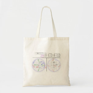 Bolso De Tela Diagrama de explicación básica del gráfico Tote Ba