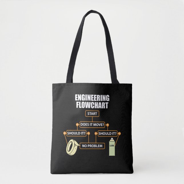 Bolso De Tela Diagrama de flujo de ingeniería Regalo divertido d (Anverso)