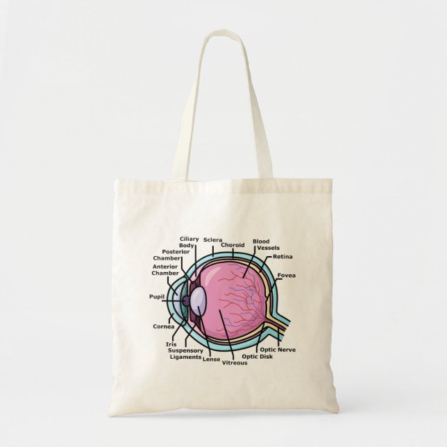 Bolso De Tela Diagrama del Ojo (Frente)