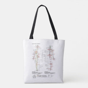 Bolso De Tela Diagrama esquemático meridianos chinos cuerpo huma