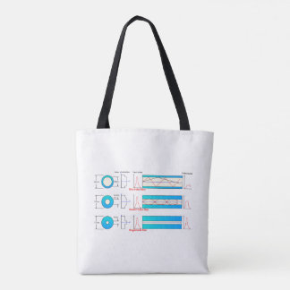 Bolso De Tela Diagrama gráfico Tipos de fibra óptica multimodo