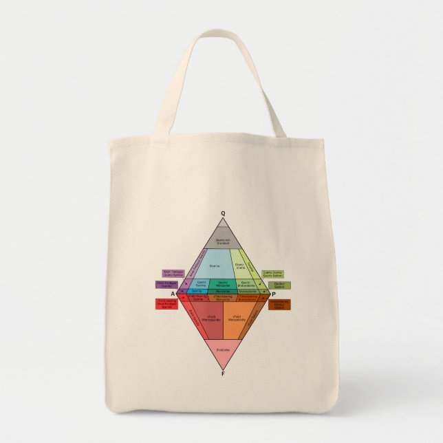 Bolso De Tela Diagrama QAPF de Roca Plutona (Frente)