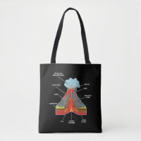 Geóloga del Volcán Magma Lava