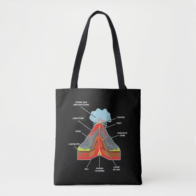 Bolso De Tela Geóloga del Volcán Magma Lava (Anverso)
