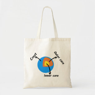 Bolso De Tela Geología de la Tierra