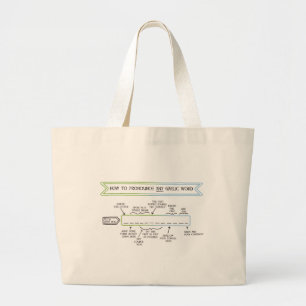 Bolso De Tela Gigante Cómo pronunciar cualquier palabra gaélica