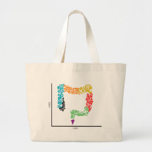 Genómica Intestino de una celda (colon) y scRNAseq