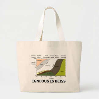 Bolso De Tela Gigante Ígnea es la dicha (la ignorancia de la geología es