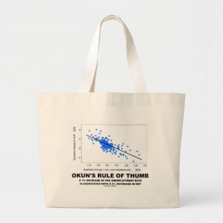 Bolso De Tela Gigante La regla empírica de Okun (economía de la