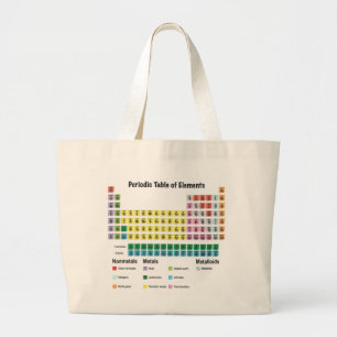 Bolso De Tela Gigante La tabla de elementos periódica