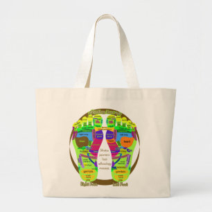 Bolso De Tela Gigante mapa del pie del reflexology