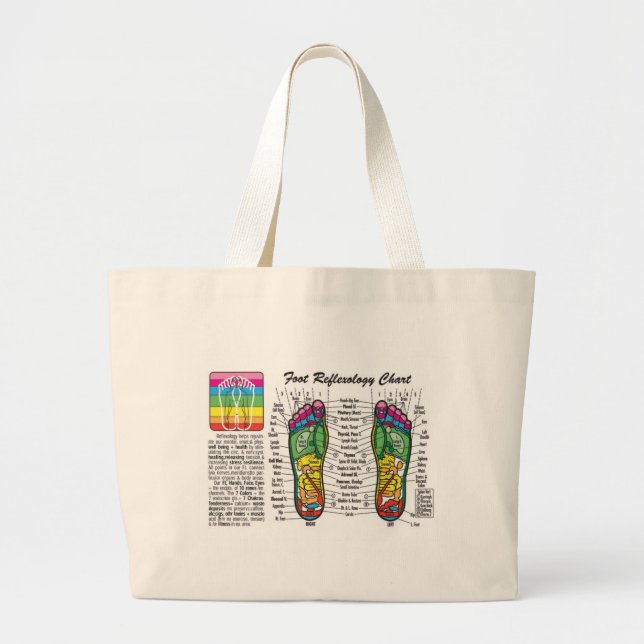 Bolso De Tela Gigante Pie-Masaje-Reflexology (Frente)