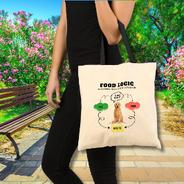 Bolso De Tela Golden Retriever Custom Name Food Logic Flowchart