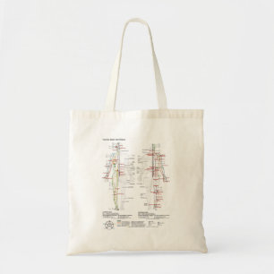 Bolso De Tela Gráfico esquemático Méridianos del Cuerpo Humano C