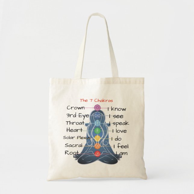 Bolso De Tela Los 7 Chakras (Frente)