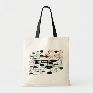 Bolso De Tela Mapa de la teoría de la antropología