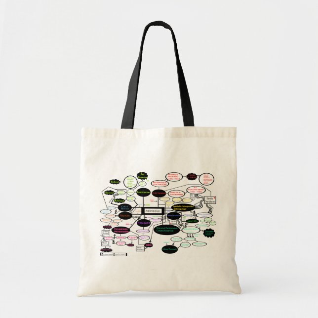 Bolso De Tela Mapa de la teoría de la antropología (Frente)