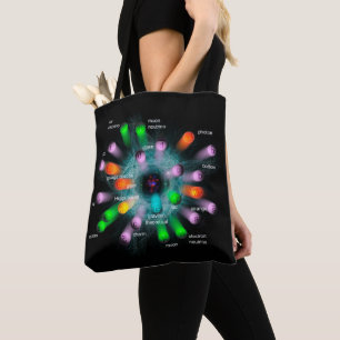 Bolso De Tela Partículas subatómicas