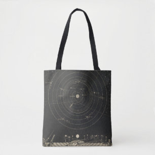 Bolso De Tela Planetario, Sistema Solar