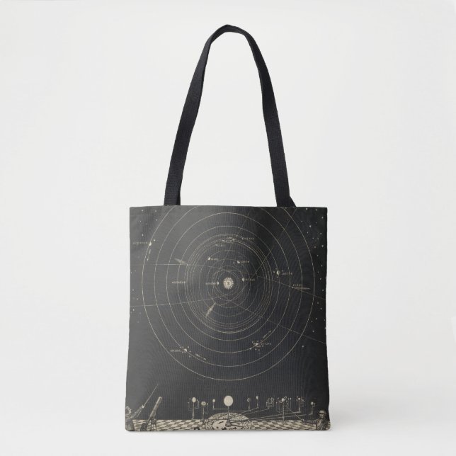 Bolso De Tela Planetario, Sistema Solar (Anverso)