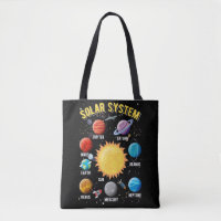 Sistema solar Chicas astronauta de planetas