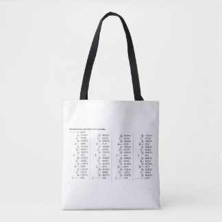 Bolso De Tela Tabla de Equivalentes de Fracciones Decimales Mate