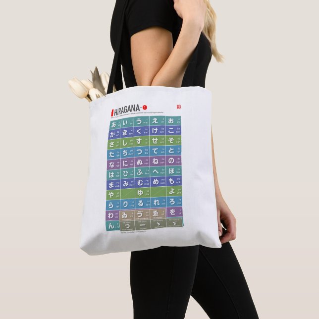 Bolso De Tela Tabla de Hiragana y katakana 01 - (Detalle)