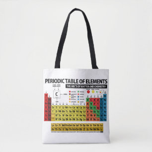 BOLSO DE TELA TABLA PERIÓDICA DE ELEMENTOS - 2017