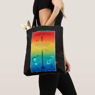 Bolso De Tela Temperatura de frío caliente del Planeta del Siste