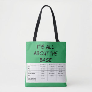 Bolso De Tela Todo se trata del Tote base de estilo ABG